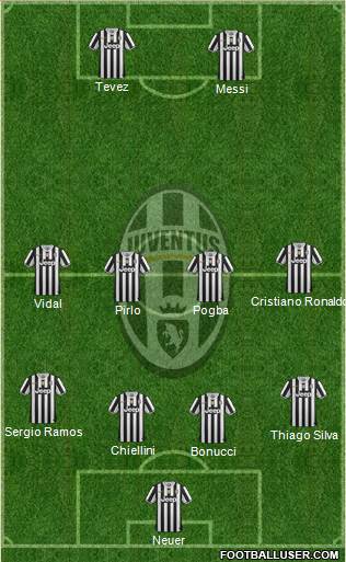 Juventus Formation 2013