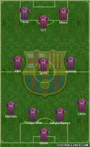 F.C. Barcelona Formation 2013