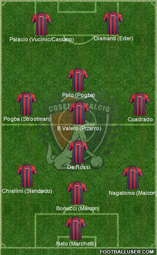 Cosenza 1914 Formation 2013