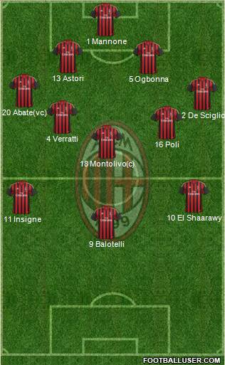 A.C. Milan Formation 2013