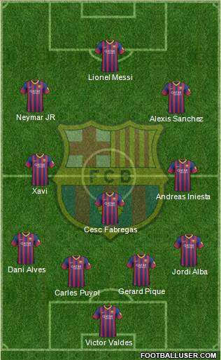 F.C. Barcelona Formation 2013
