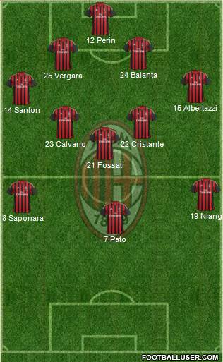 A.C. Milan Formation 2013