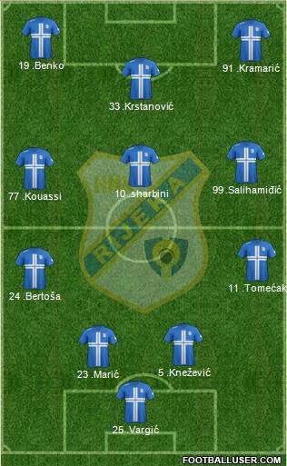 HNK Rijeka Formation 2013