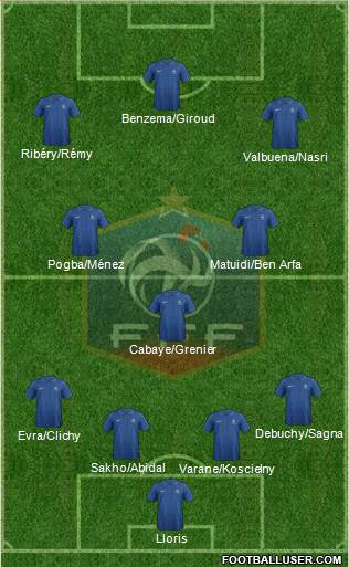 France Formation 2013