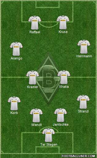 Borussia Mönchengladbach Formation 2013