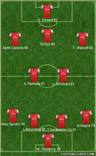 Arsenal Formation 2013