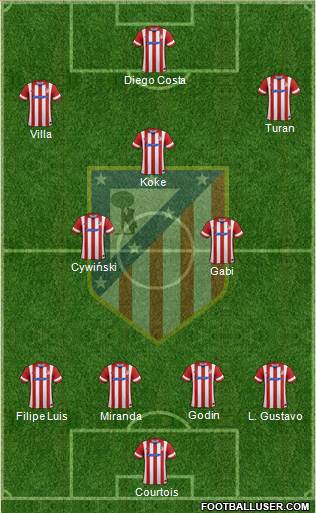 C. Atlético Madrid S.A.D. Formation 2013