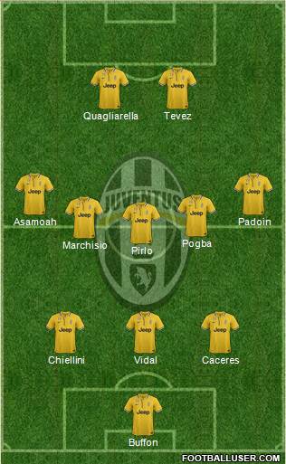 Juventus Formation 2013