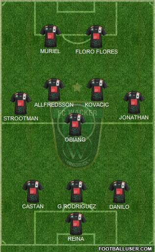 FC Wacker Innsbruck Formation 2013