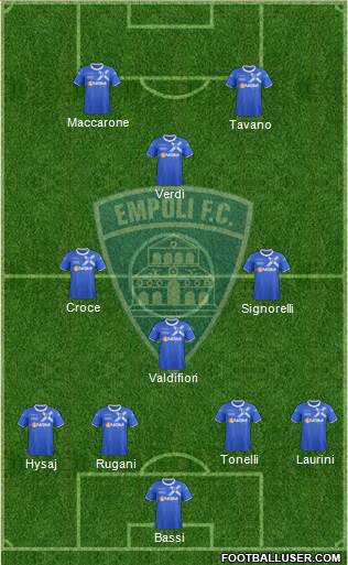 Empoli Formation 2013