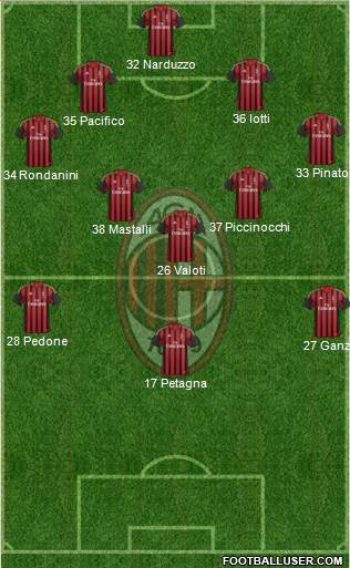 A.C. Milan Formation 2013