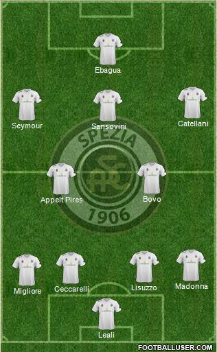 Spezia Formation 2013