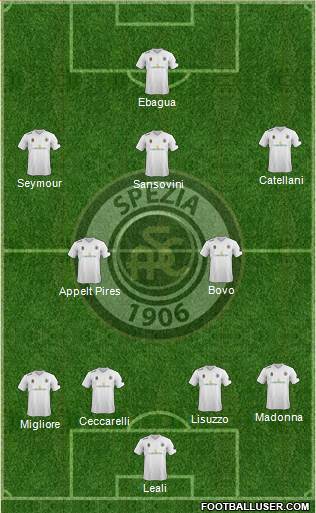 Spezia football formation