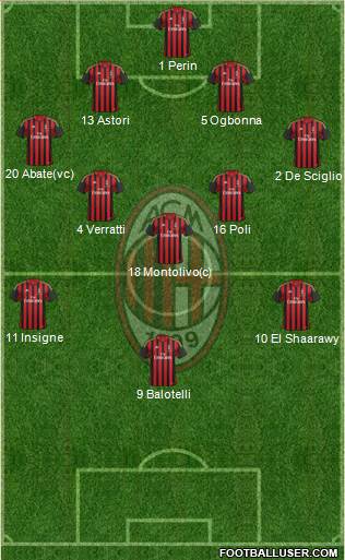 A.C. Milan Formation 2013