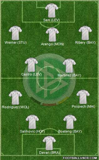 Germany Formation 2013