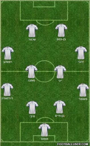 Israel Formation 2013