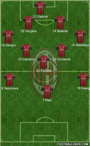 A.C. Milan Formation 2013