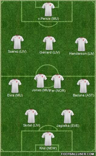 England Formation 2013