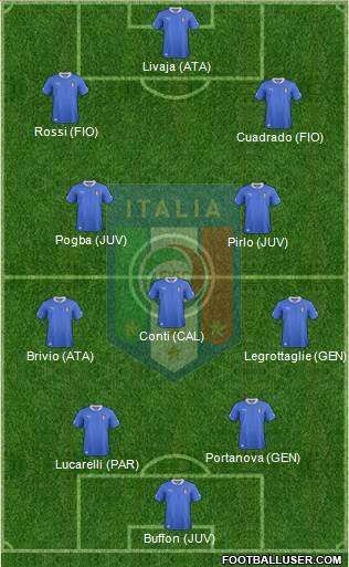 Italy Formation 2013