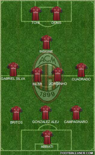 A.C. Milan Formation 2013