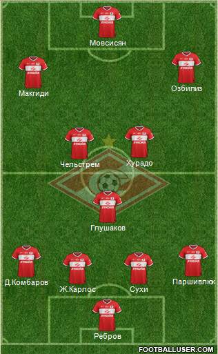 Spartak Moscow Formation 2013