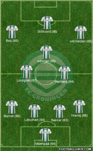 FC Groningen Formation 2013