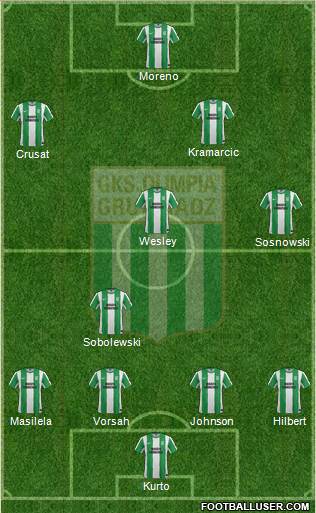 Olimpia Grudziadz Formation 2013