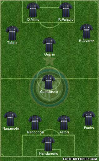 F.C. Internazionale Formation 2013