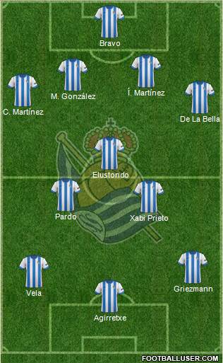 Real Sociedad S.A.D. Formation 2013