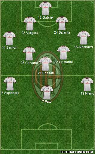 A.C. Milan Formation 2013