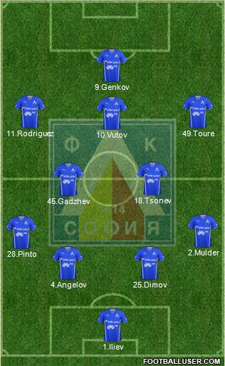 Levski (Sofia) Formation 2013