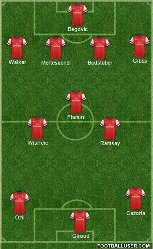 Arsenal Formation 2013