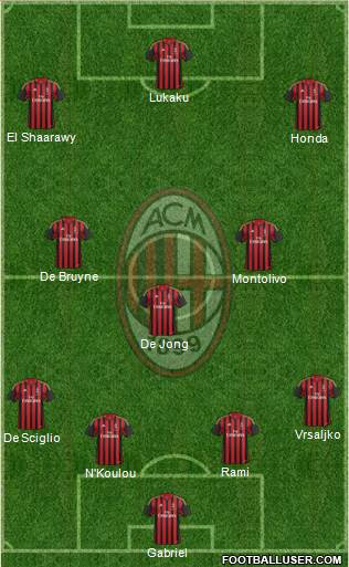 A.C. Milan Formation 2013
