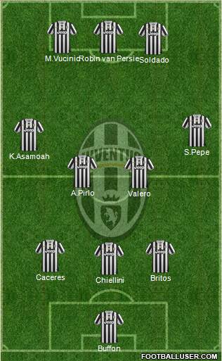 Juventus Formation 2013