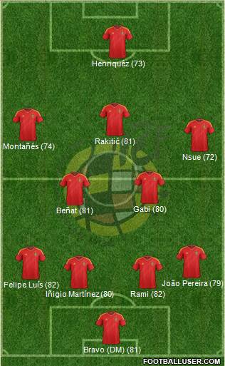 Spain Formation 2013