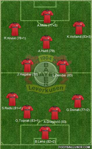 Bayer 04 Leverkusen Formation 2013