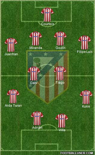 C. Atlético Madrid S.A.D. Formation 2013