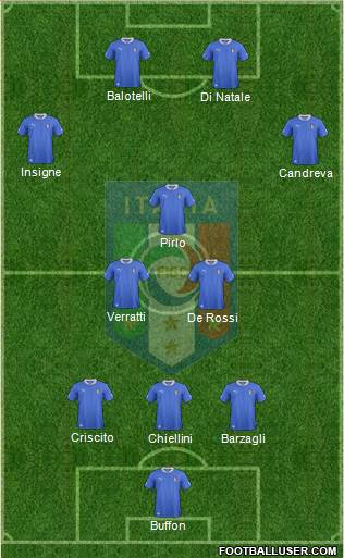 Italy Formation 2013