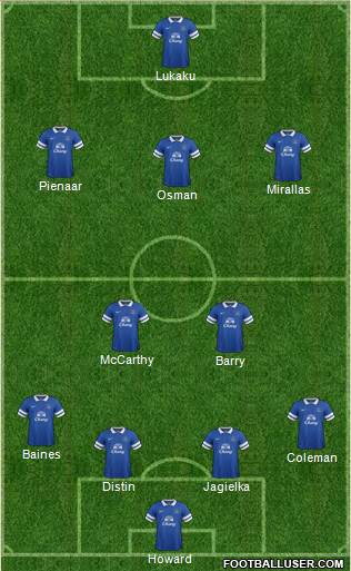 Everton Formation 2013