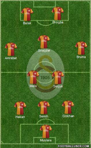 Galatasaray SK Formation 2013