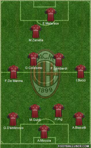 A.C. Milan Formation 2013