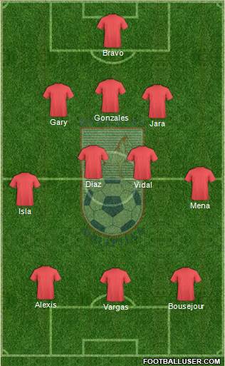 CD Melipilla Formation 2013