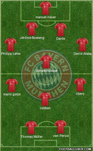 FC Bayern München Formation 2013