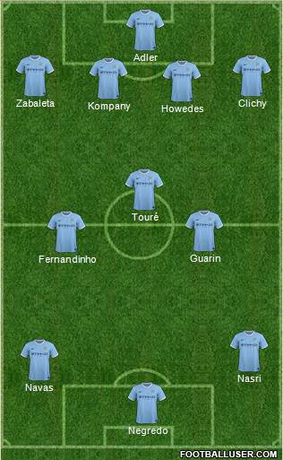 Manchester City Formation 2013