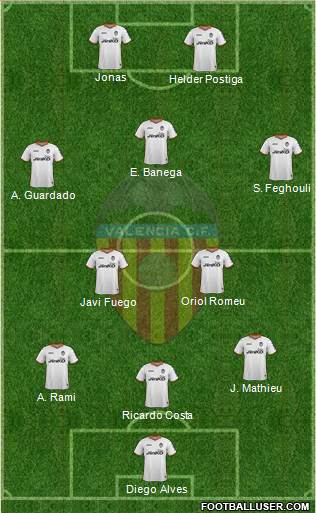 Valencia C.F., S.A.D. Formation 2013
