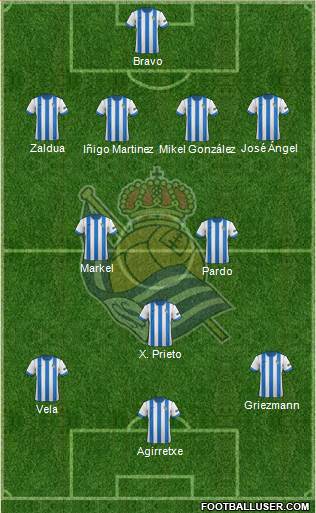 Real Sociedad S.A.D. Formation 2013