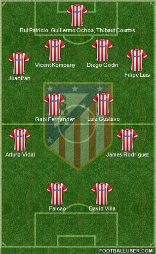 C. Atlético Madrid S.A.D. Formation 2013