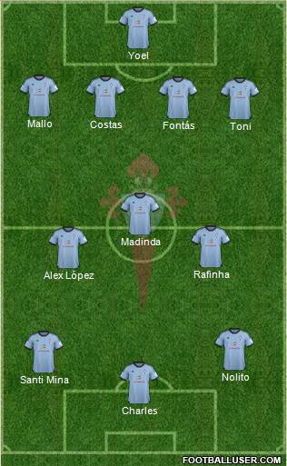R.C. Celta S.A.D. Formation 2013