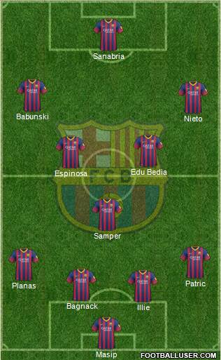 F.C. Barcelona B Formation 2013