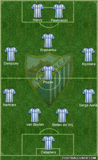 Málaga C.F., S.A.D. Formation 2013